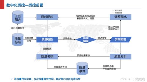 智能制造智慧工厂建设方案文件下载与软件技术转让