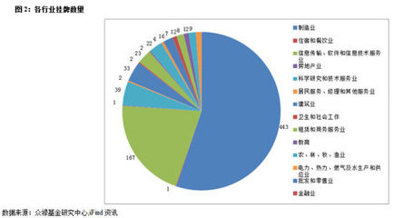 新三板周报 软件技术转让活跃，引领市场新格局