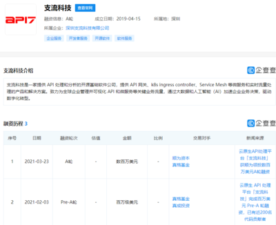 支流科技完成数百万美元A轮融资，顺为资本领投，加速软件技术转让业务拓展