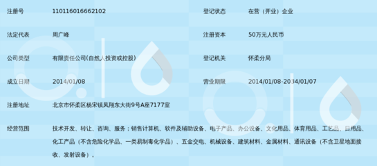 北京天润博文科贸软件技术转让 流程、优势与市场前景